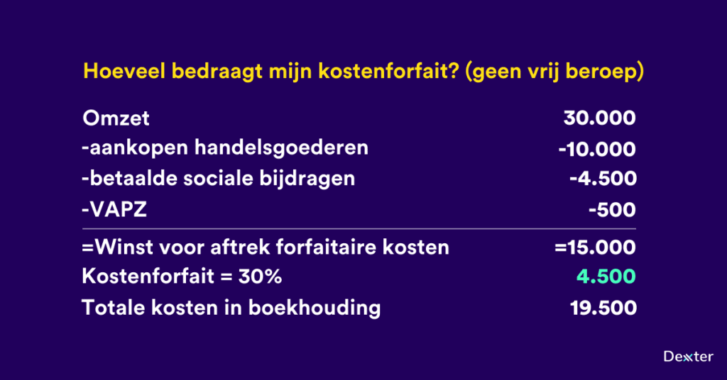 kostenforfait eenmanszaak geen vrij beroep 2 1024x536 1