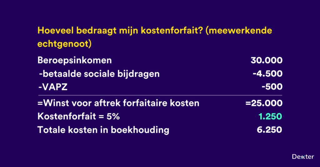 kostenforfait meewerkende echtgenoot 1024x536 1