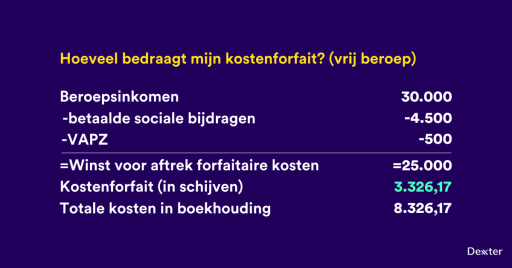 kostenforfait vrije beroepen 3 1024x536 1